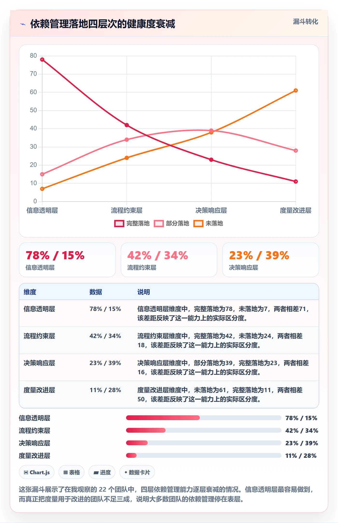 依赖冲突流程与规范：项目成员任务依赖效率提升关键指标
