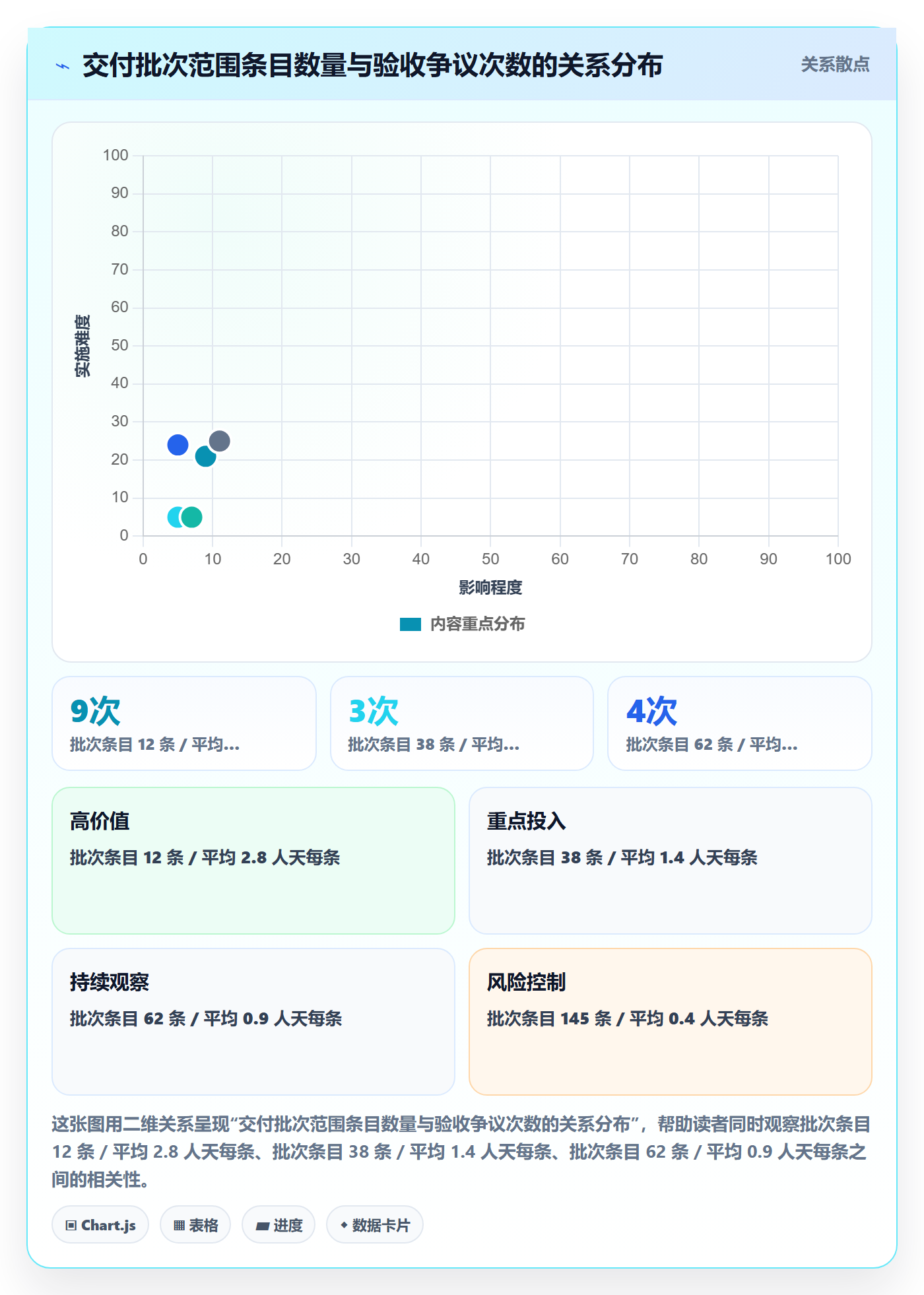 项目范围交付范围教程:实施团队效率提升,避坑指南