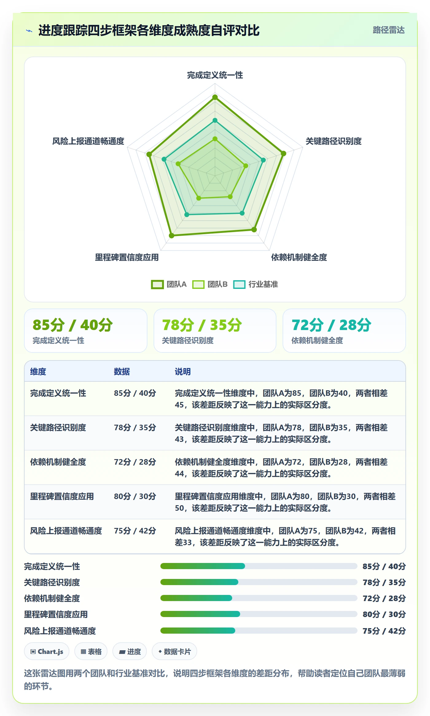 进展怎么做?管理层协同管理:进度跟踪从0到1