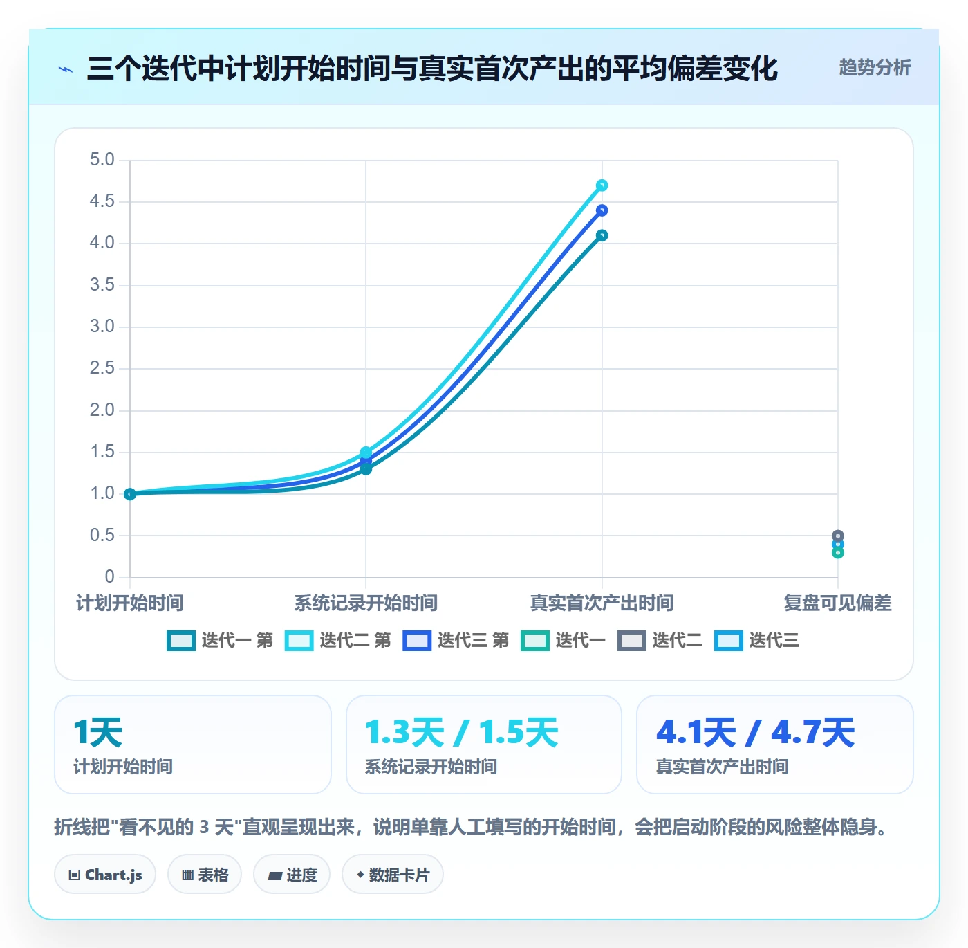 任务属性开始时间全流程:项目成员最佳实践与一文讲清