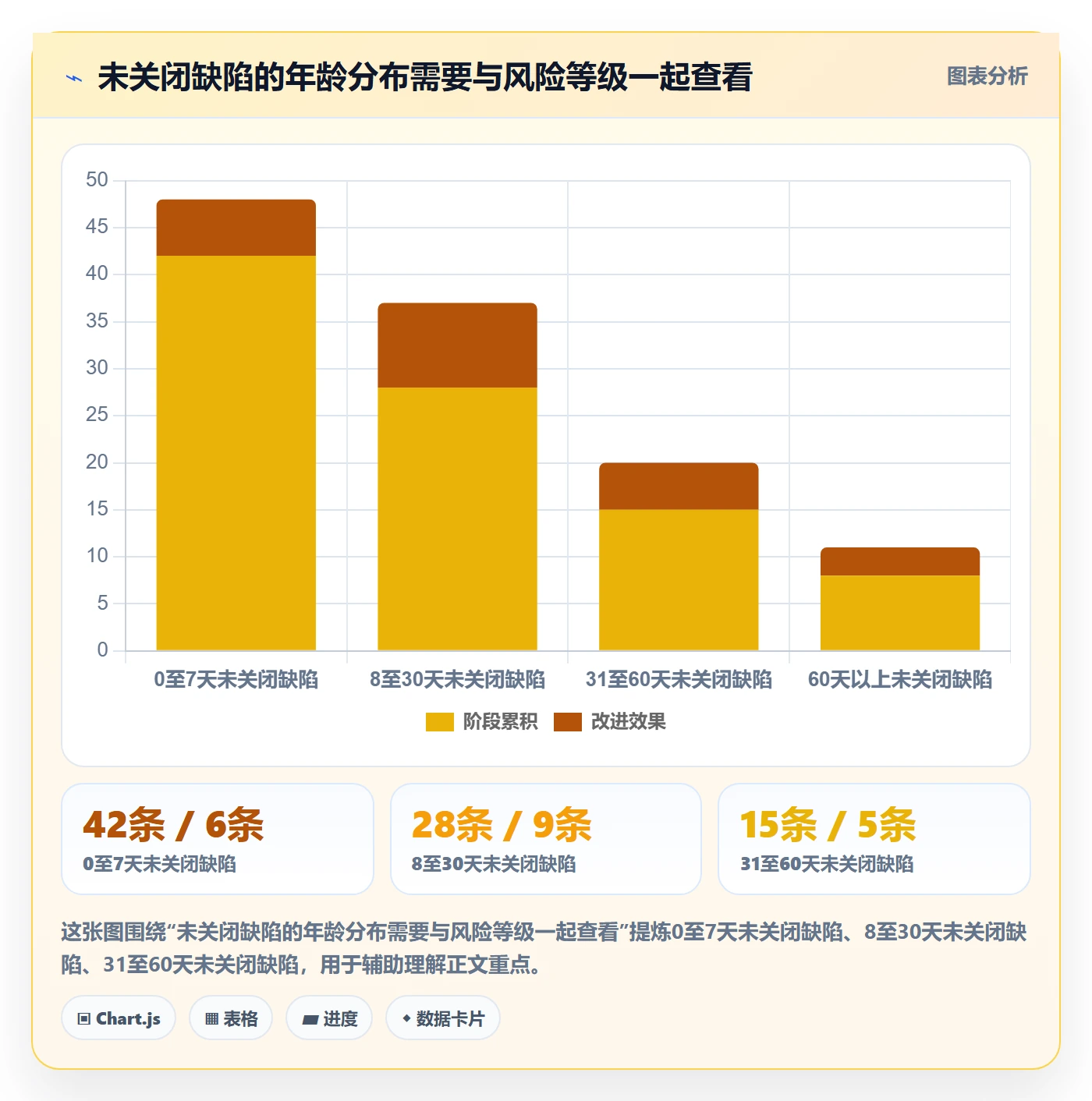 Bug / 缺陷缺陷教程:PMO实操方法,避坑指南