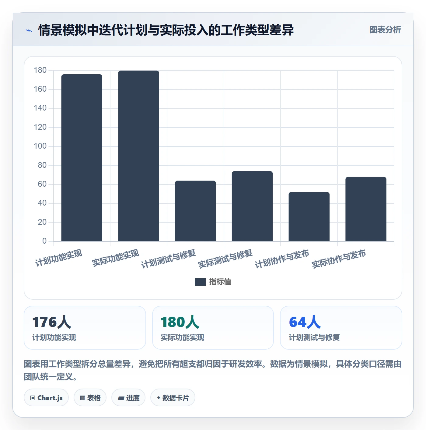 工时管理如何做好计划工时?项目负责人协同管理与操作步骤