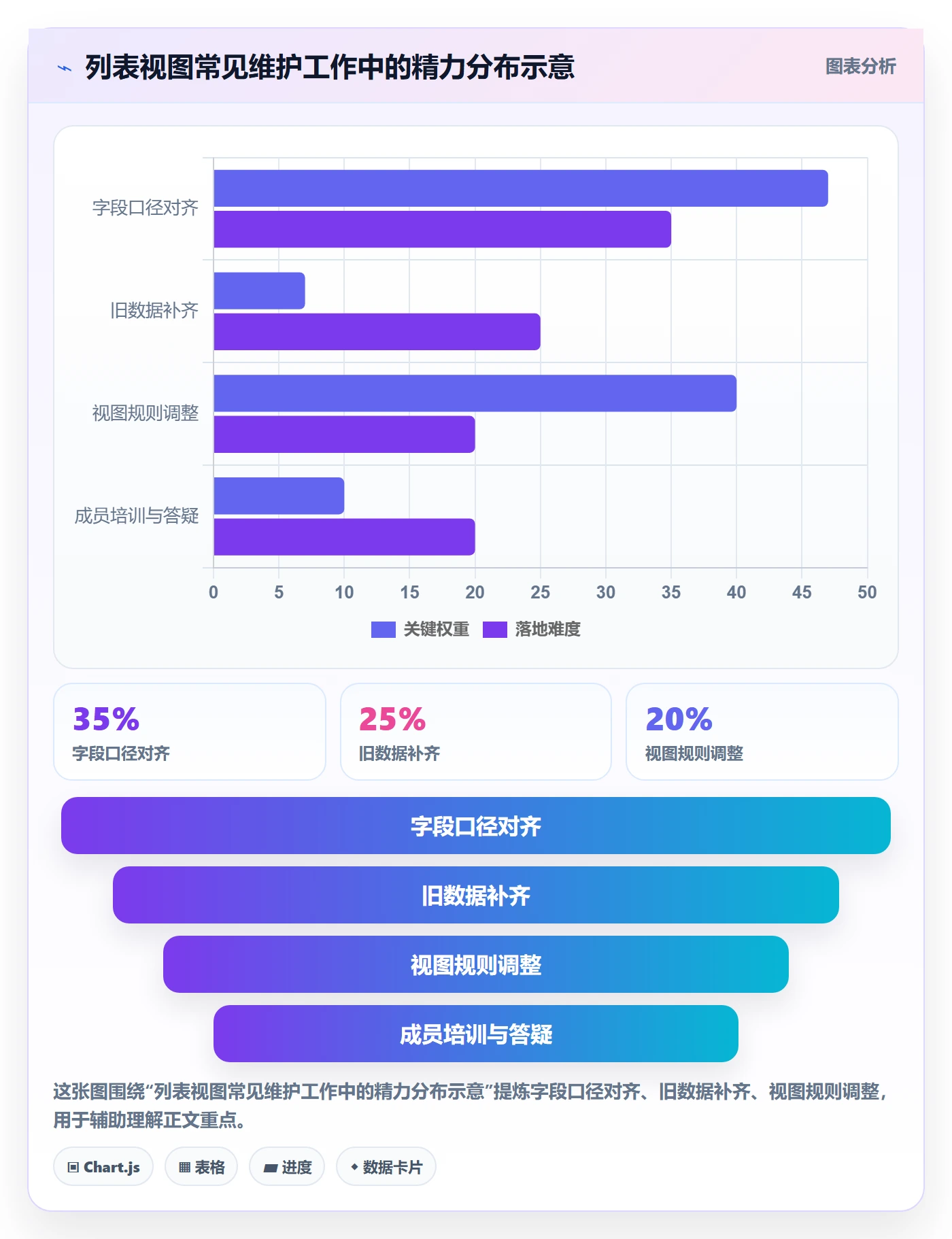 分组管理指南:企业管理者如何做好列表视图,入门指南全流程
