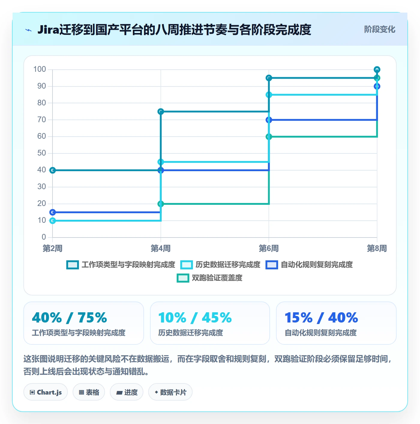 任务拆分最佳实践:跨部门团队任务管理制度设计,常见问题