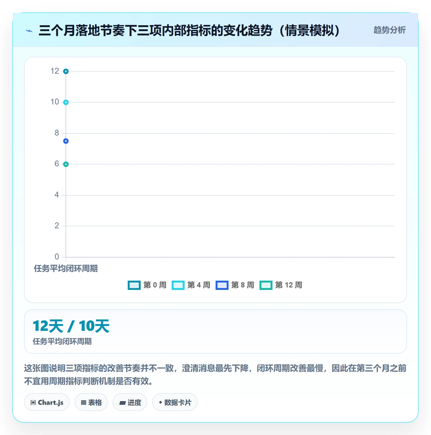 完成实操方法：跨部门团队提升任务执行效率的最佳实践方法与模板