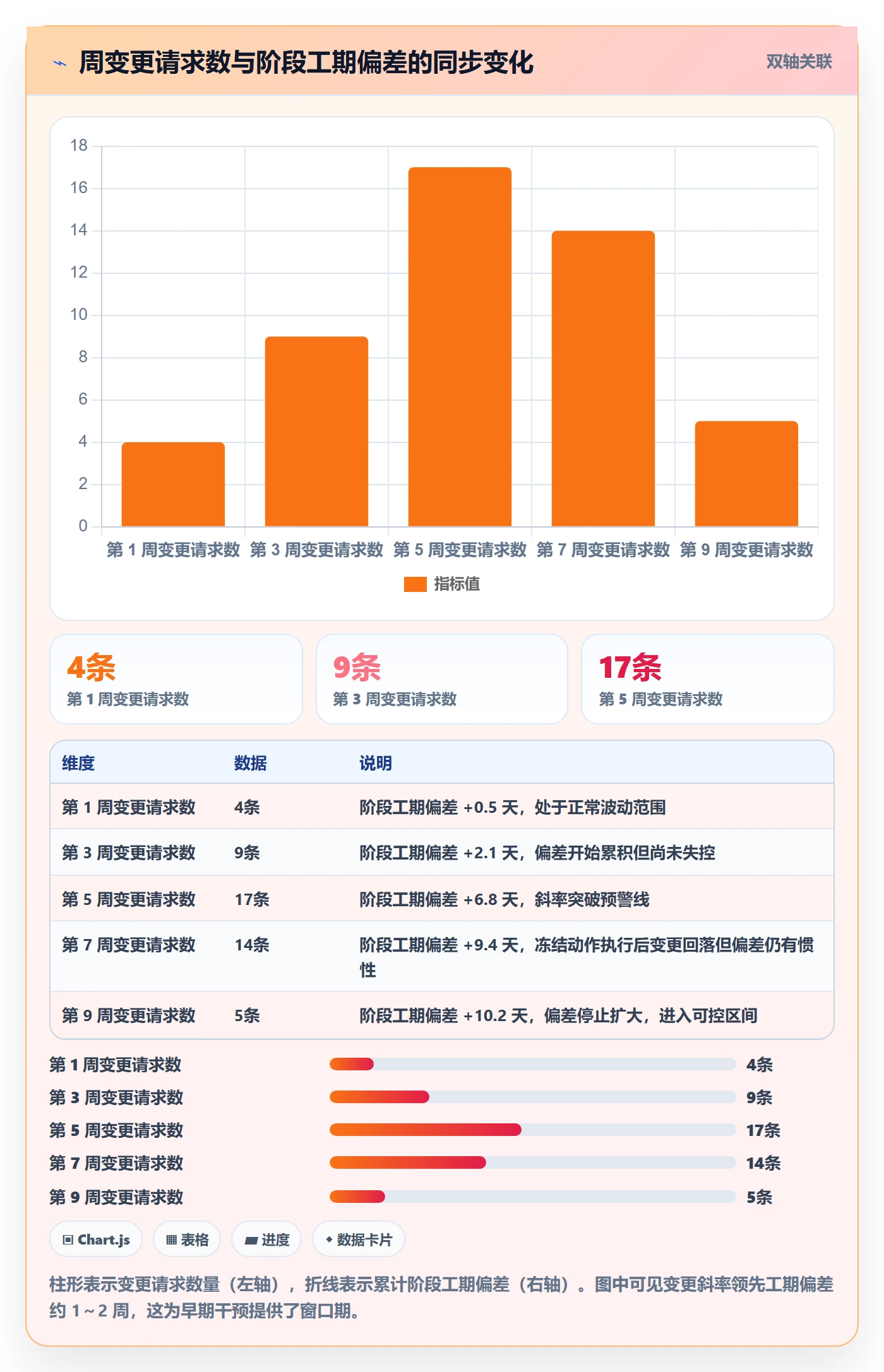 阶段任务落地方案:项目负责人开展项目阶段的风险控制案例解析