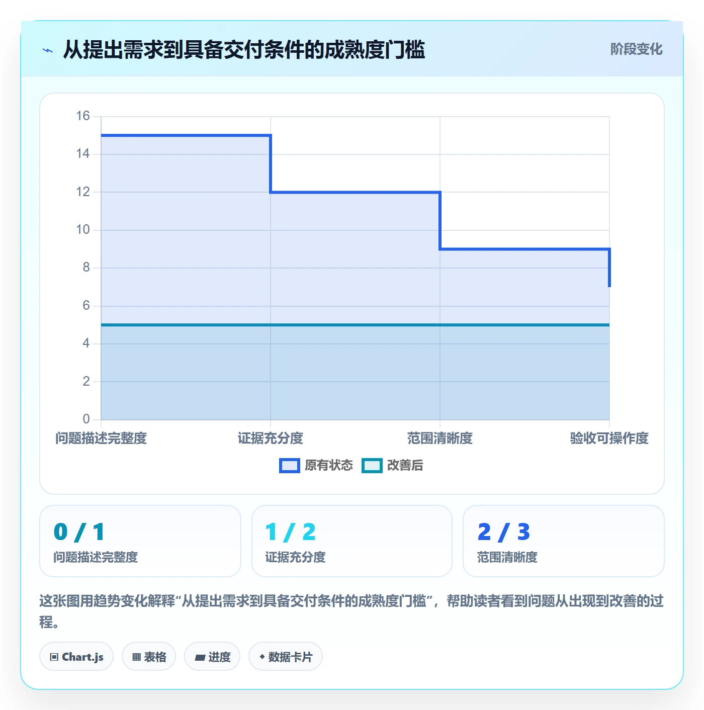需求分析管理指南:项目经理如何做好需求管理,风险控制全流程