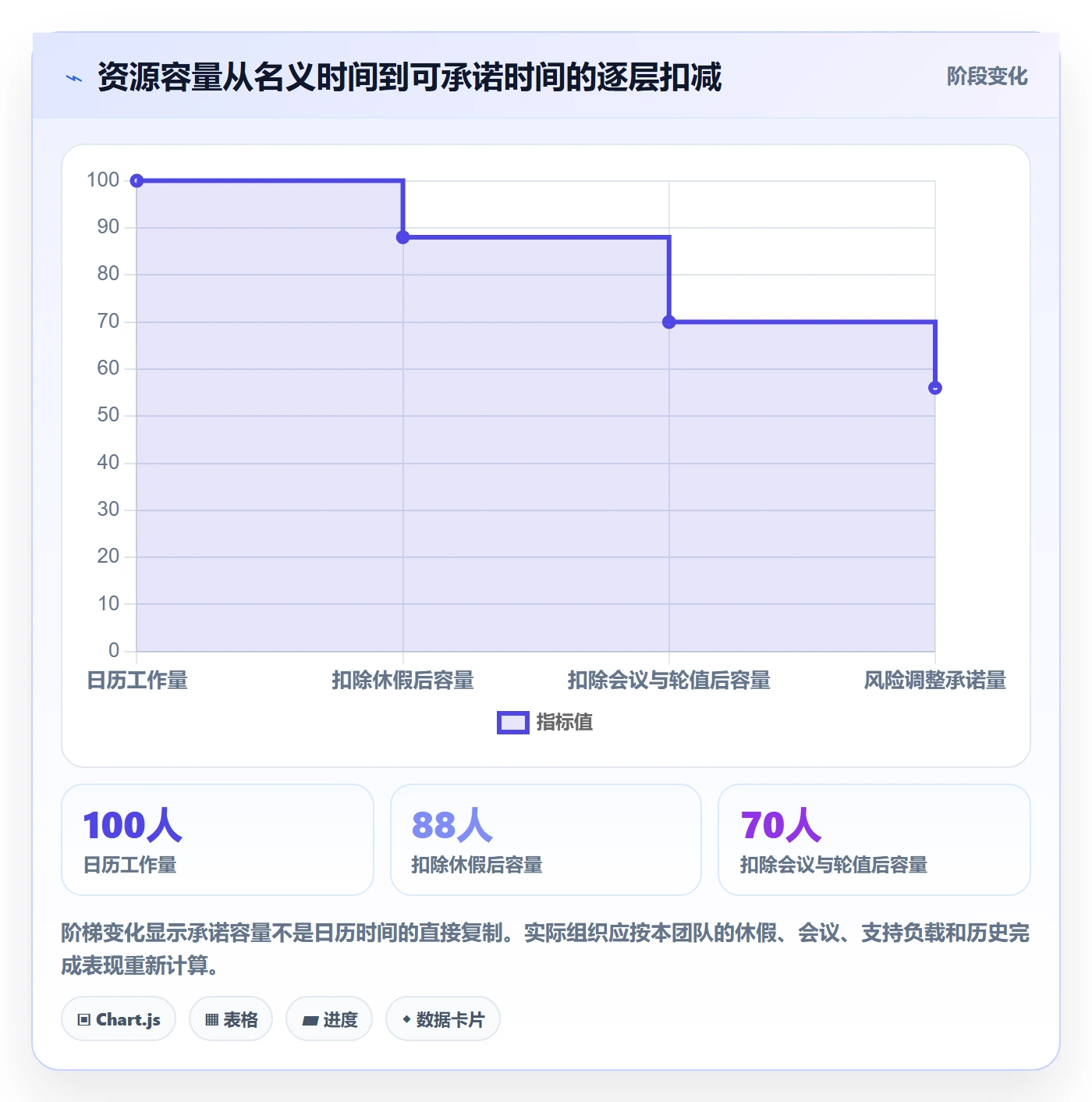 资源平衡落地方案:研发团队开展资源负载的协同管理案例解析