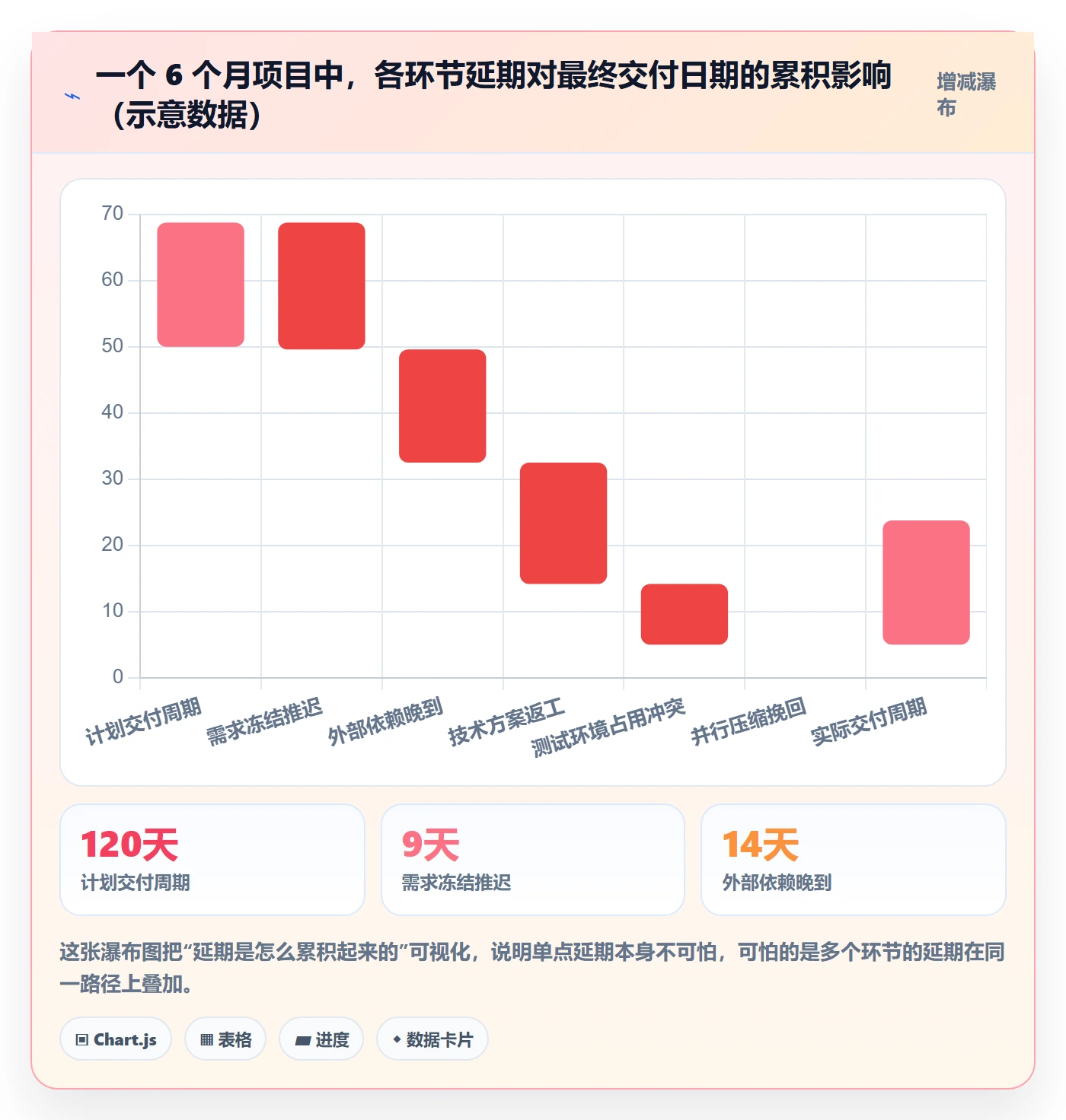 里程碑计划最佳实践:项目成员里程碑最佳实践,常见问题