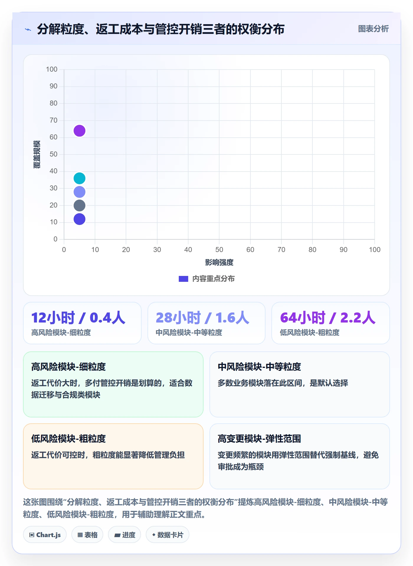工作分解流程与规范:项目负责人项目范围最佳实践关键指标
