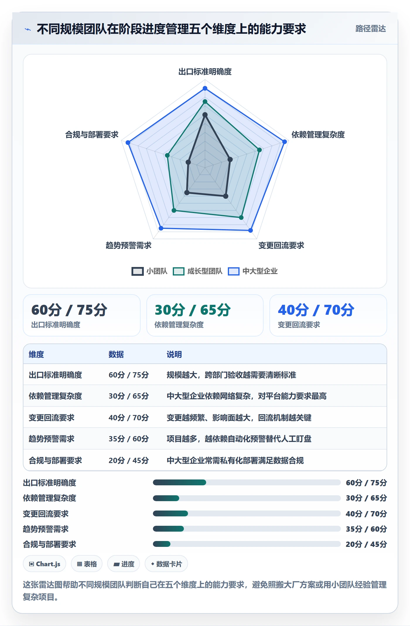 阶段进度管理指南：跨部门团队如何做好进度管理，流程优化全流程