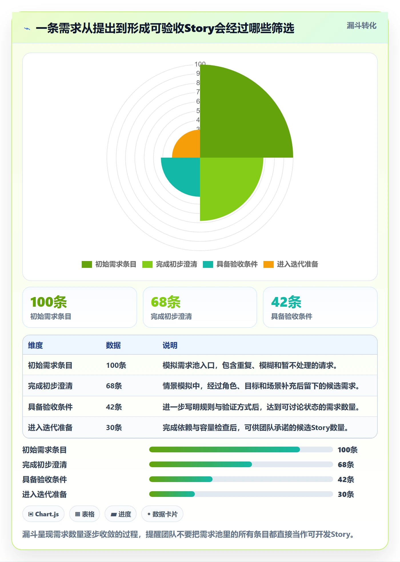 Story落地方案：项目成员开展敏捷项目的入门指南案例解析