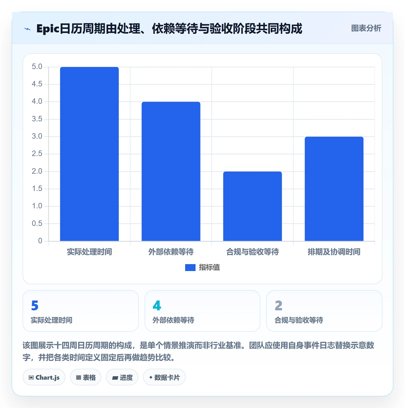 Epic流程与规范:产品经理敏捷项目数据分析关键指标