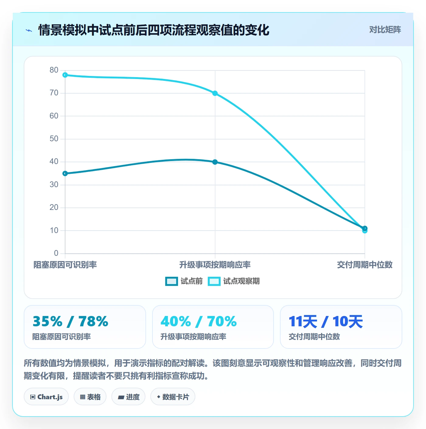 看板如何做好Kanban？管理层落地方案与操作步骤