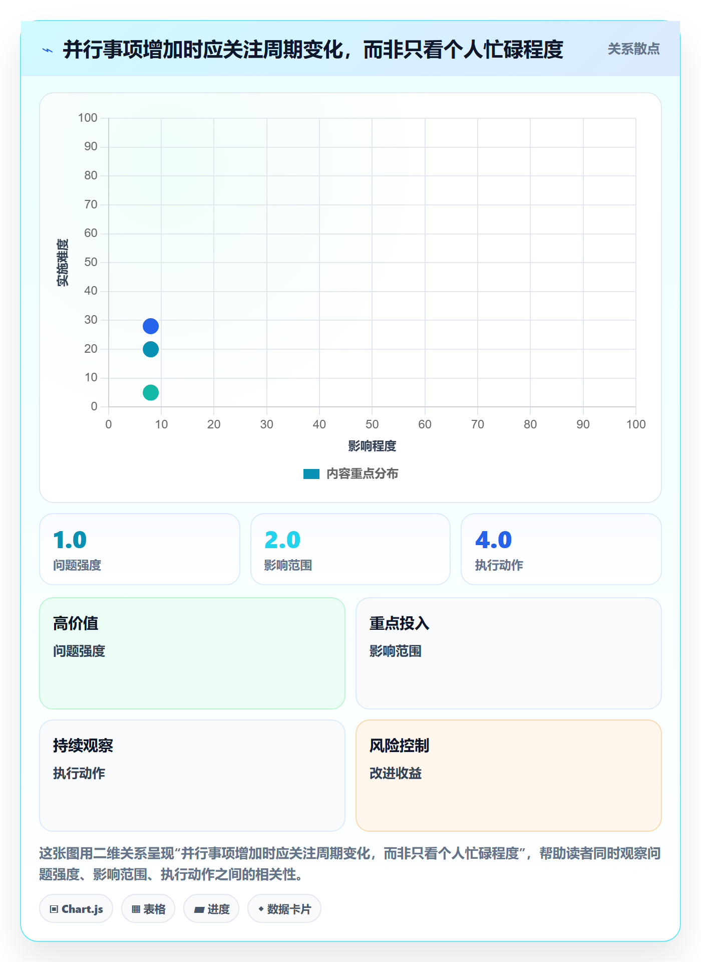 资源管理技能教程:研发团队流程优化,避坑指南