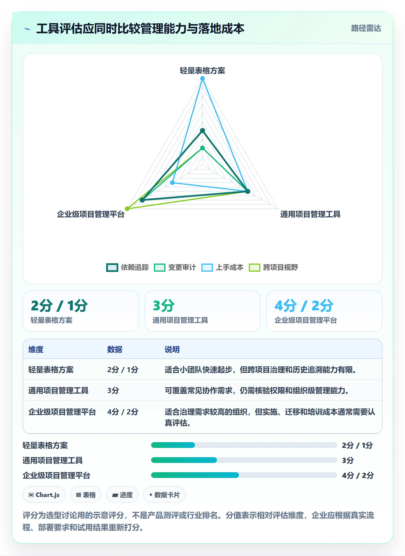 依赖关系管理指南:企业管理者如何做好甘特图,风险控制全流程