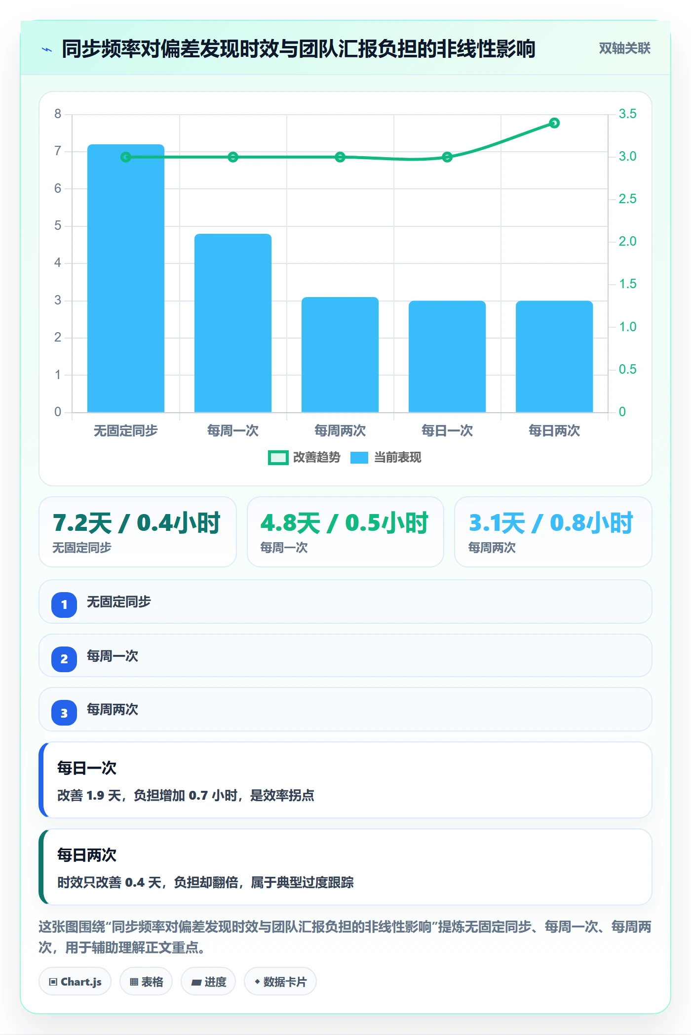 动态实操方法:项目经理提升进度跟踪效率的入门指南方法与模板