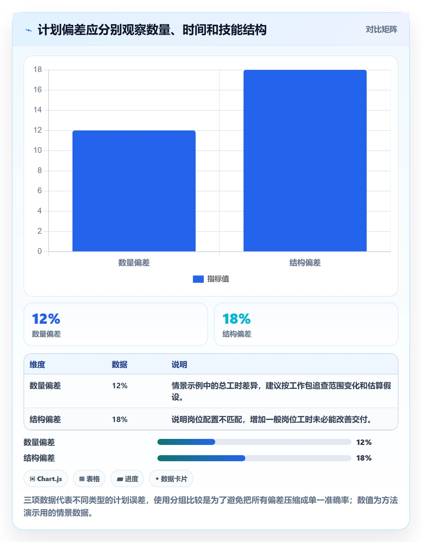 人力资源计划可用工时全流程：跨部门团队入门指南与一文讲清