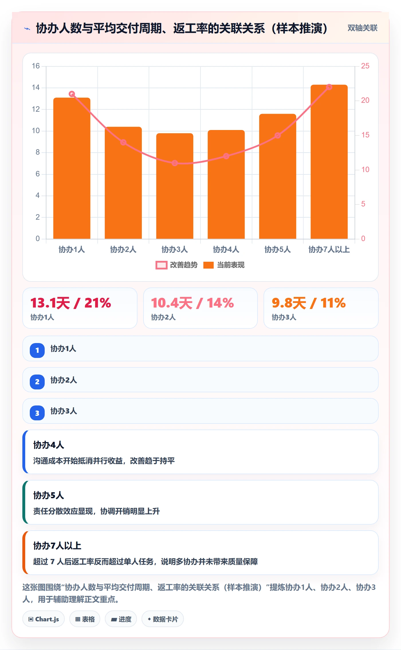 任务分派协办全流程：项目成员风险控制与一文讲清