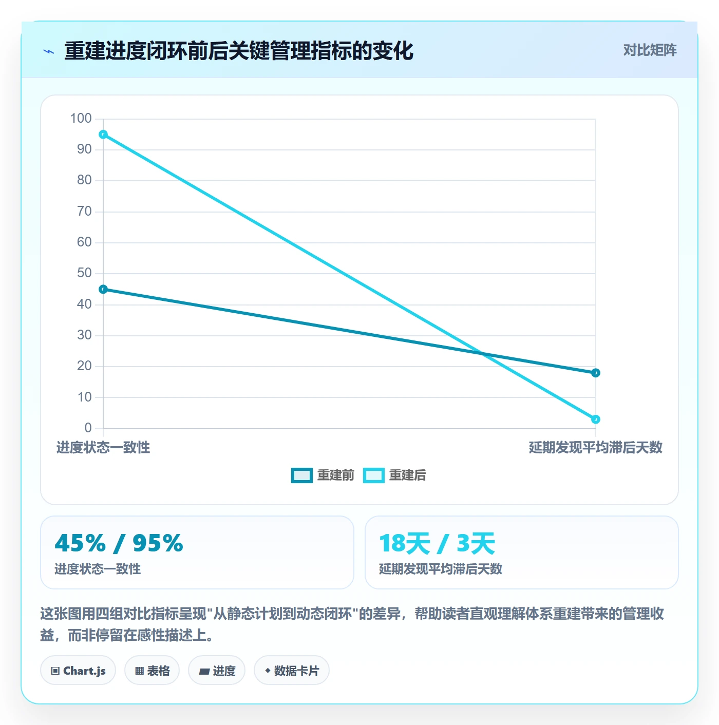 计划进度怎么做？项目经理最佳实践：进度管理从0到1