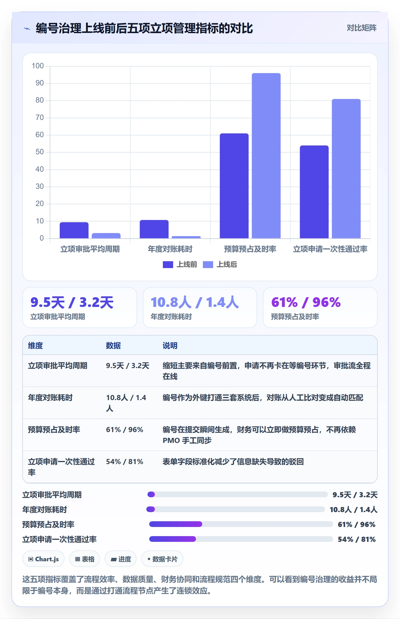 项目立项项目编号教程:PMO入门指南,避坑指南