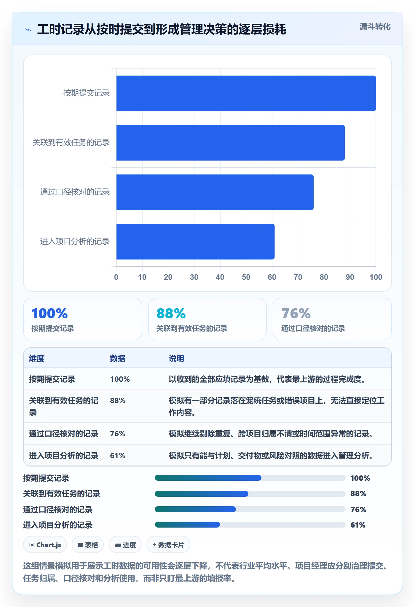 工时管理填报工时全流程：项目经理最佳实践与一文讲清