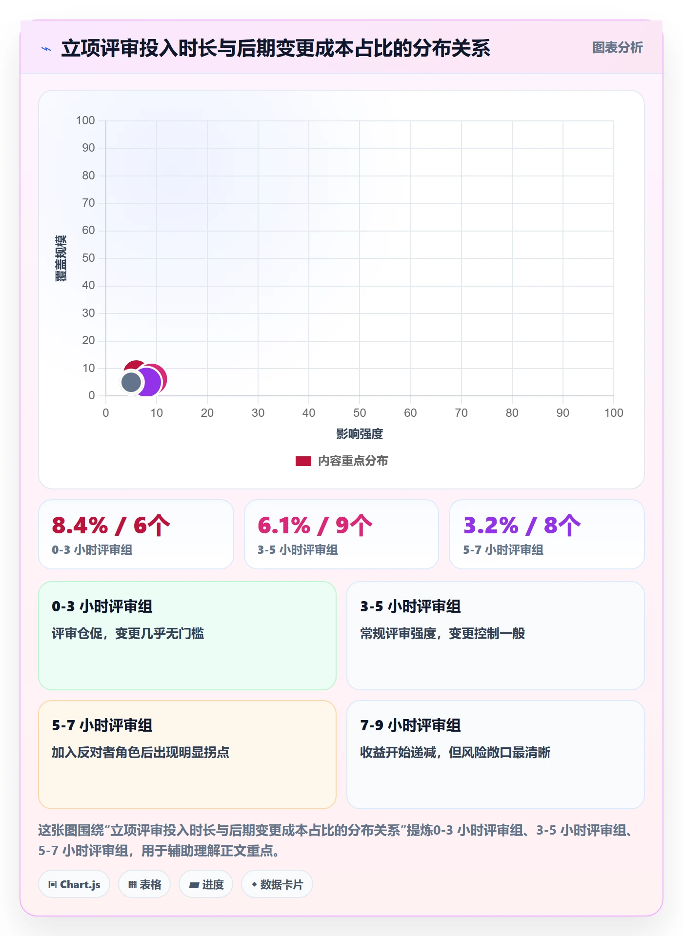 项目申请怎么做？实施团队风险控制：项目立项从0到1