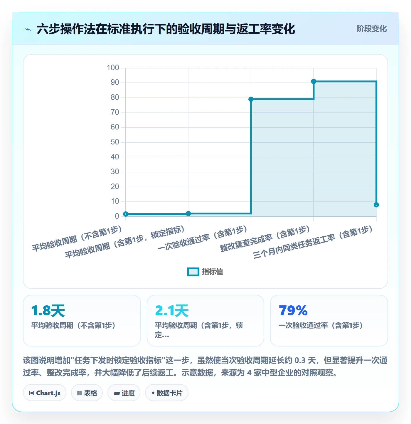 任务验收如何做好审核?企业管理者数据分析与操作步骤