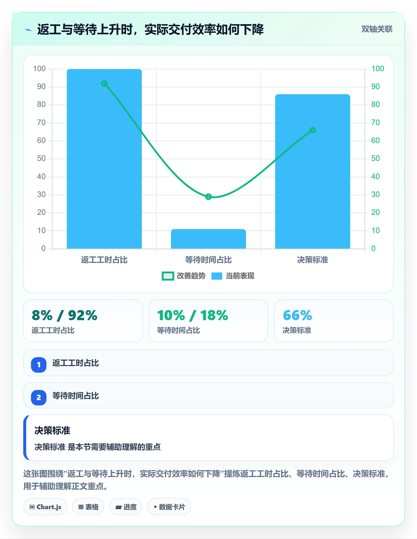 资源平衡流程与规范:管理层资源负载数据分析关键指标