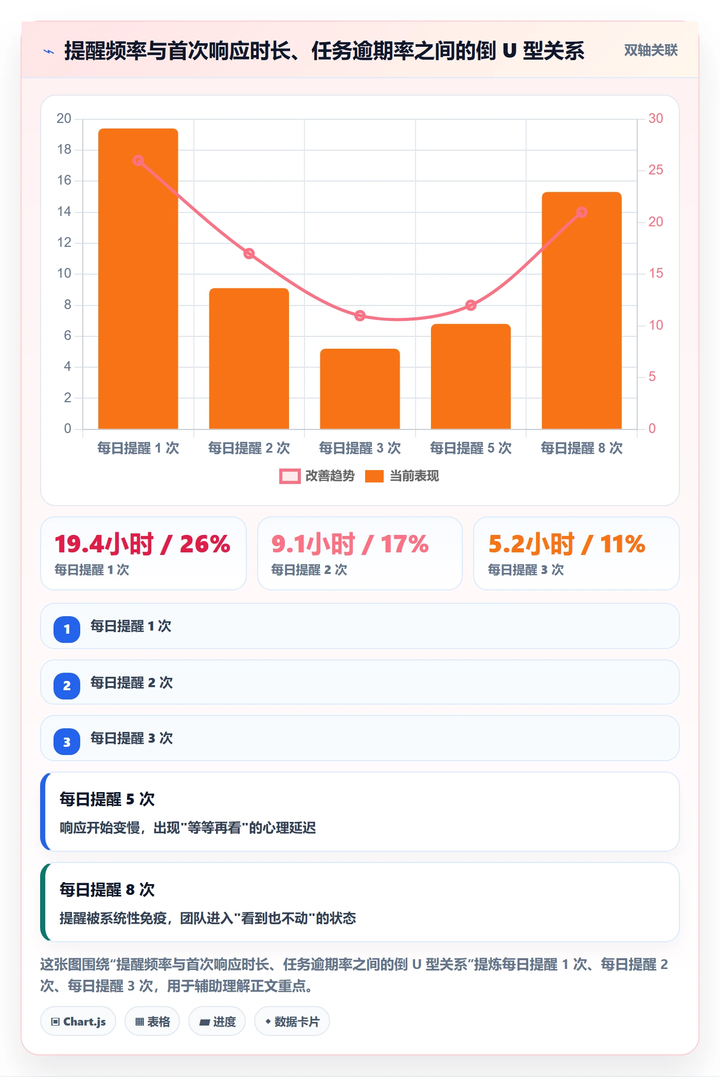 自动提醒管理指南:项目负责人如何做好任务提醒,入门指南全流程
