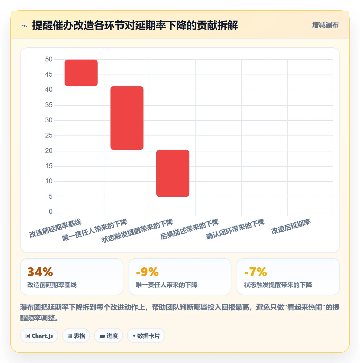 任务提醒催办全流程:实施团队协同管理与一文讲清