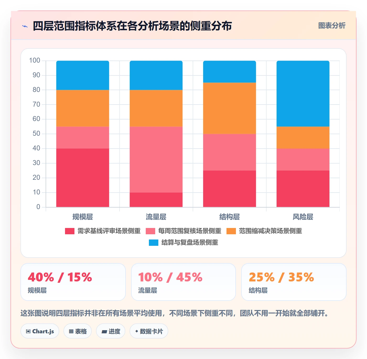 范围边界落地方案：项目负责人开展项目范围的数据分析案例解析