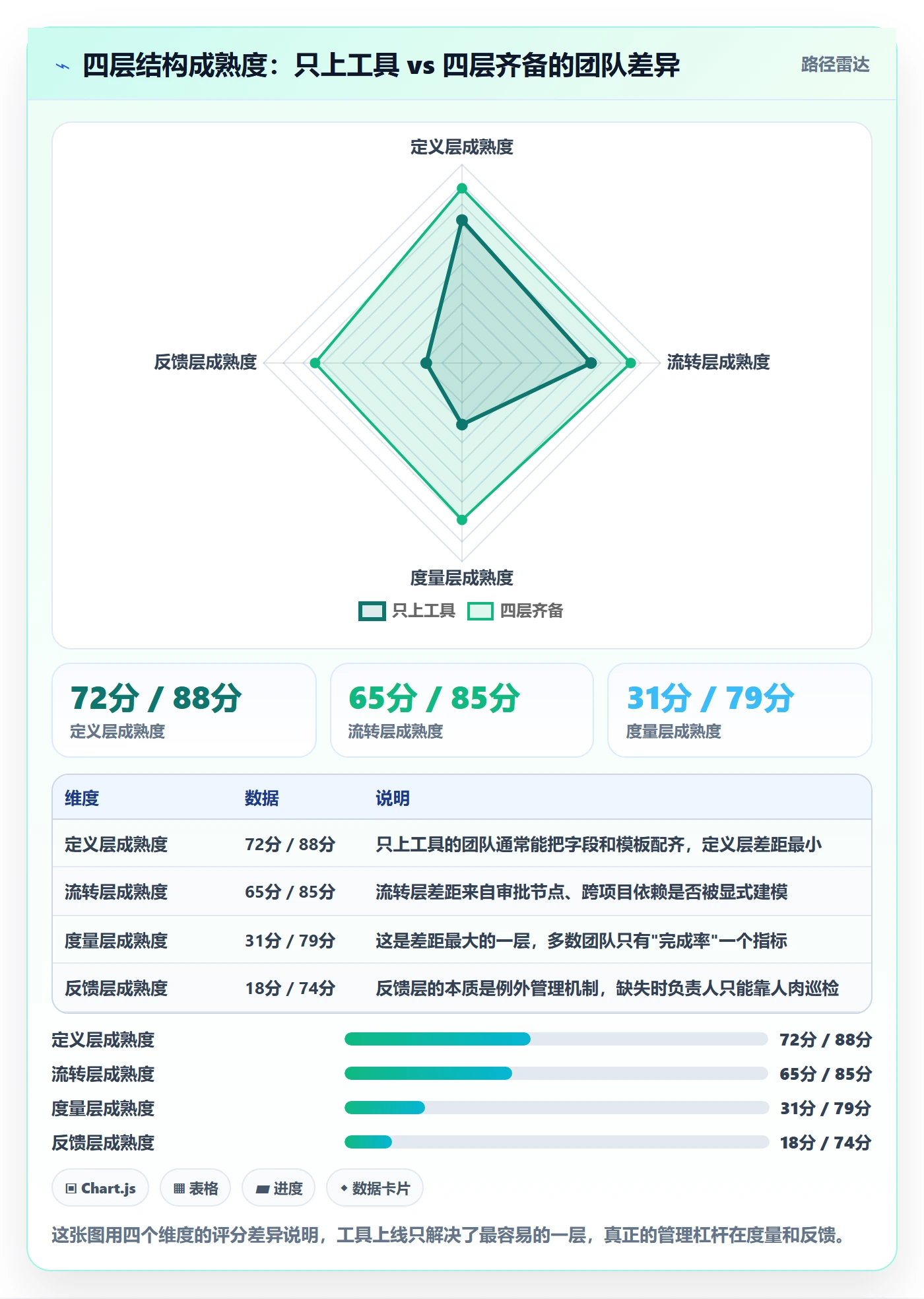 负责人管理方法大全：项目成员任务管理流程优化落地清单