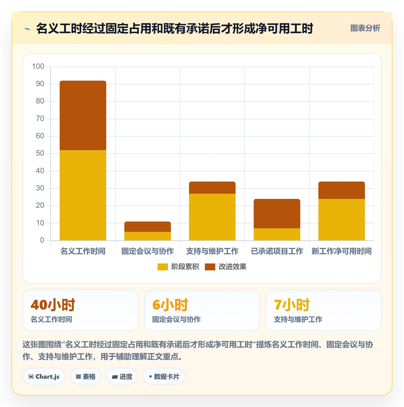 可用工时最佳实践：项目经理人力资源计划协同管理，常见问题