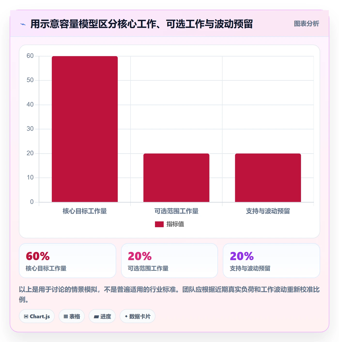 迭代目标管理指南：管理层如何做好迭代管理，制度设计全流程
