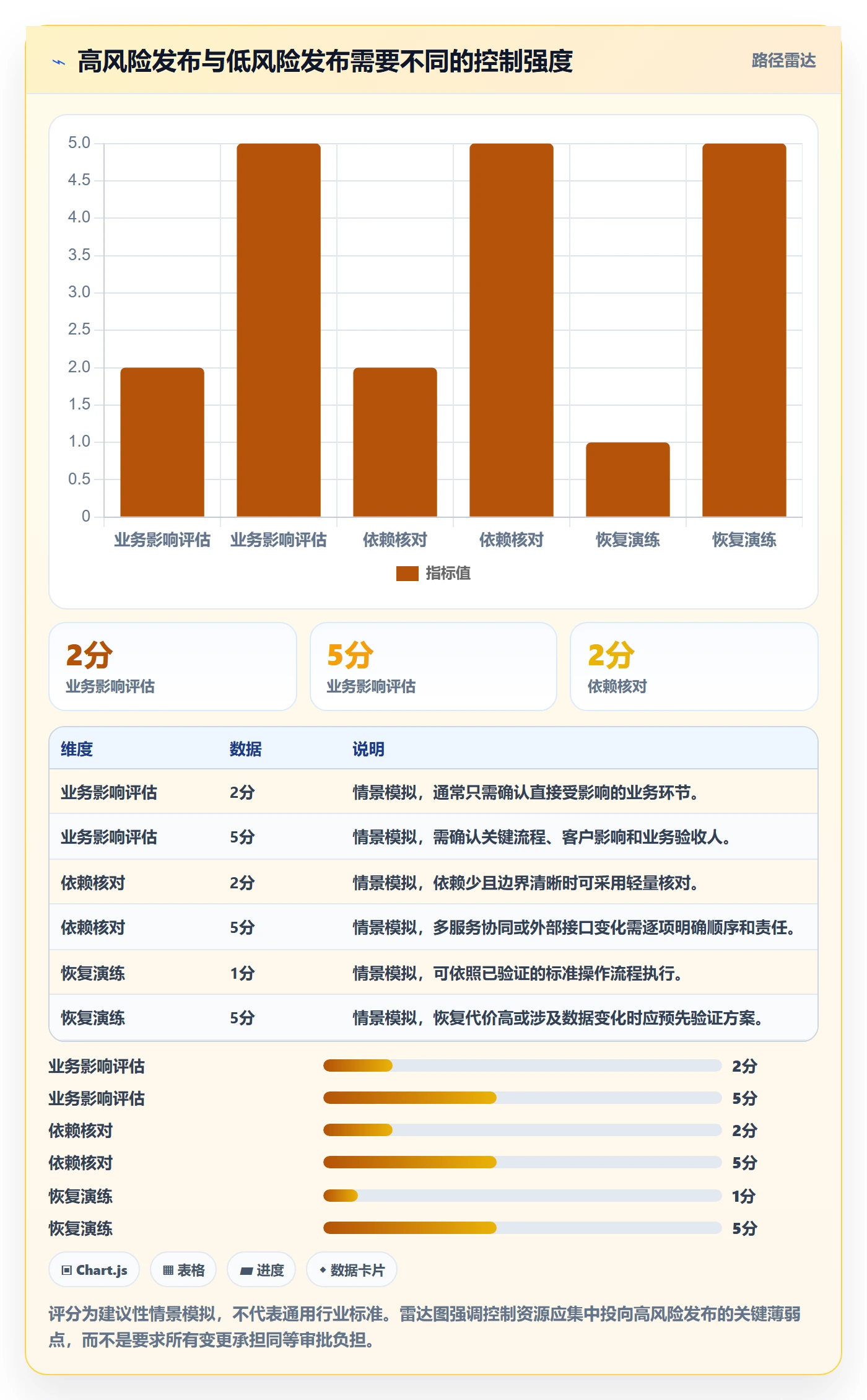 发布记录管理指南:企业管理者如何做好发布管理,协同管理全流程
