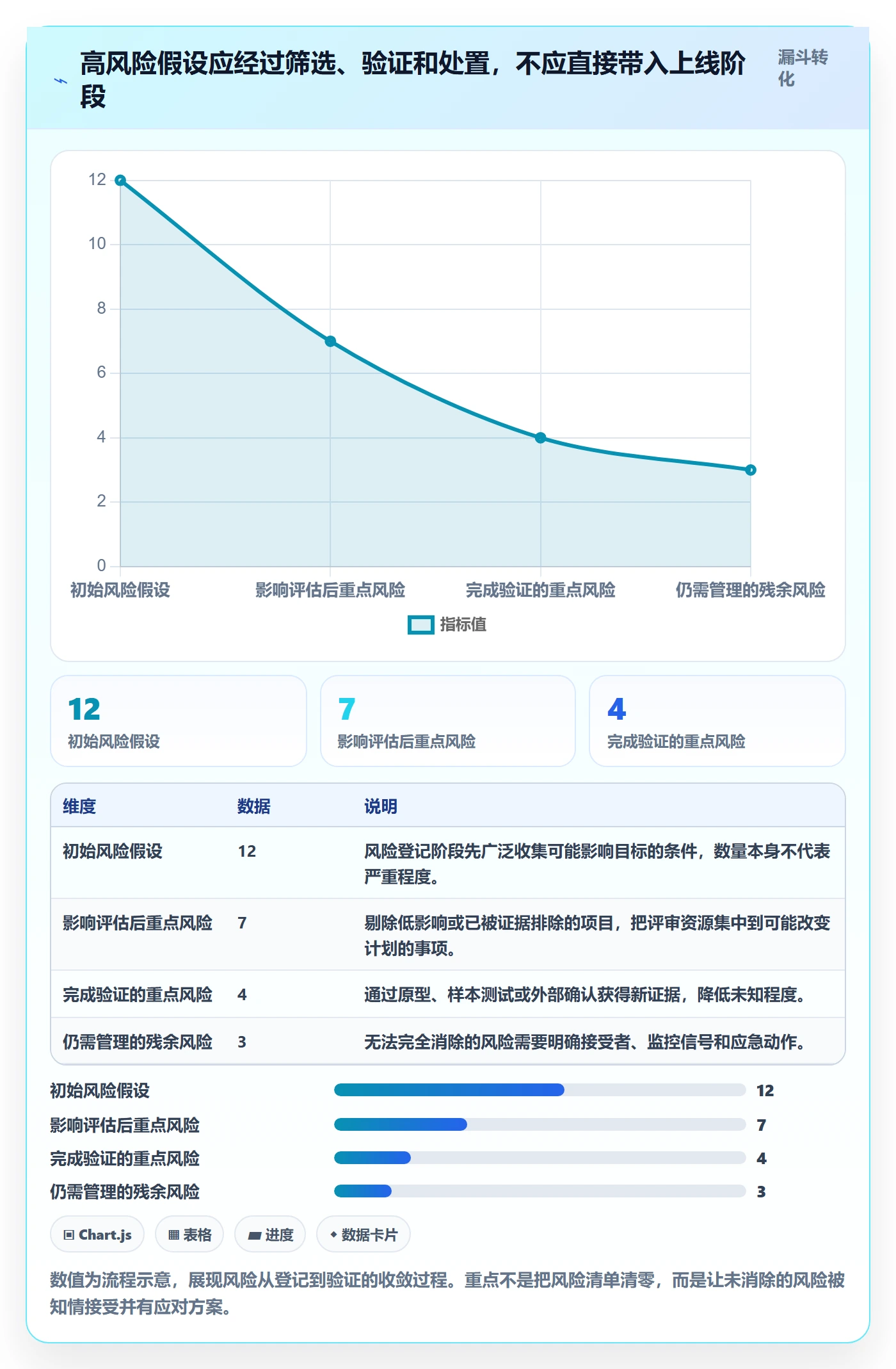 Epic流程与规范:项目成员敏捷项目风险控制关键指标