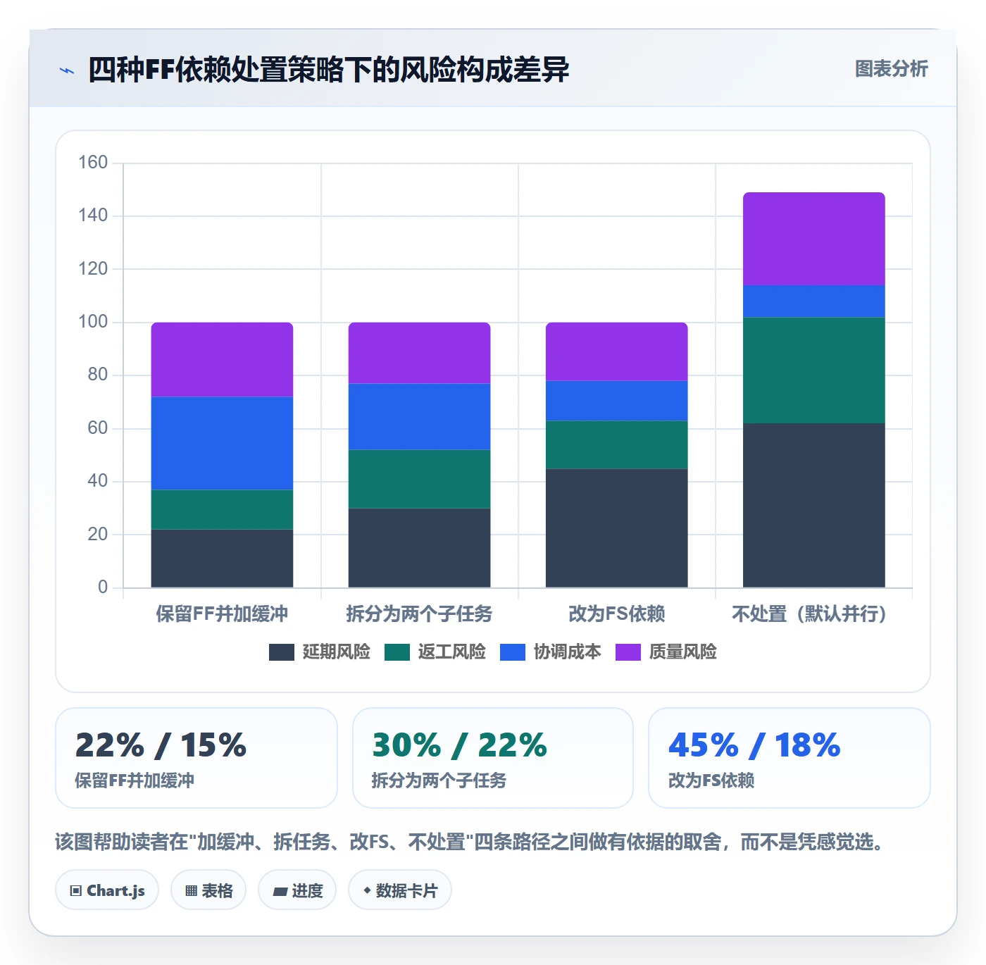 任务依赖FF全流程：跨部门团队效率提升与一文讲清