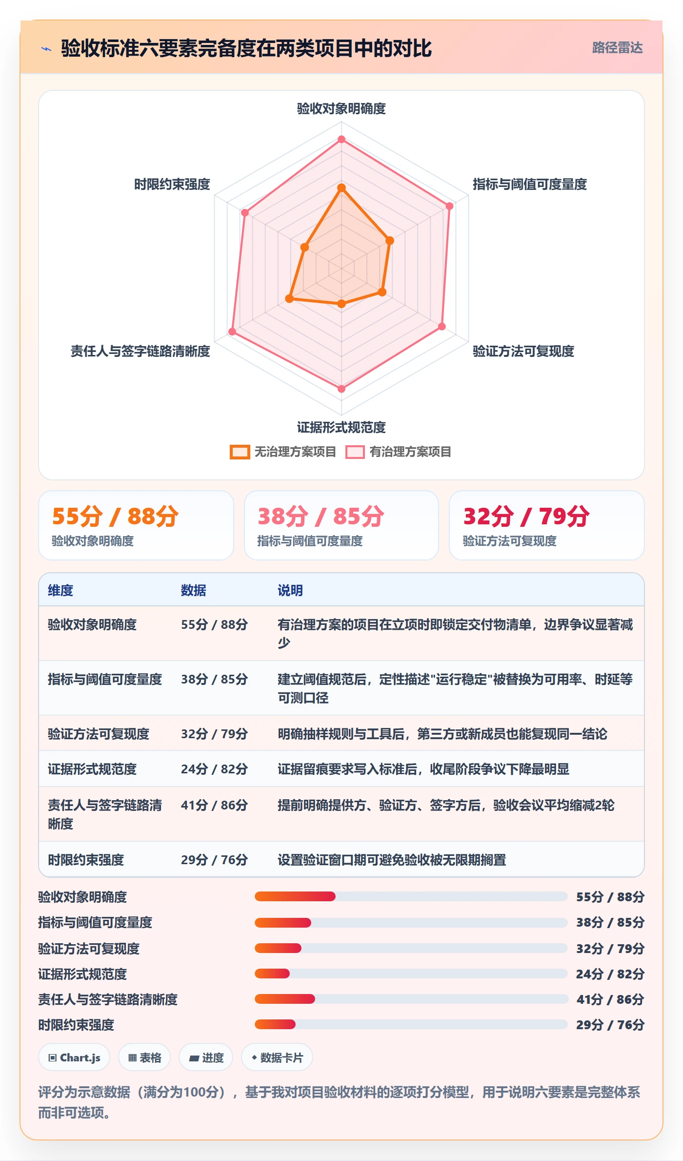 验收标准怎么做?管理层落地方案:项目目标从0到1
