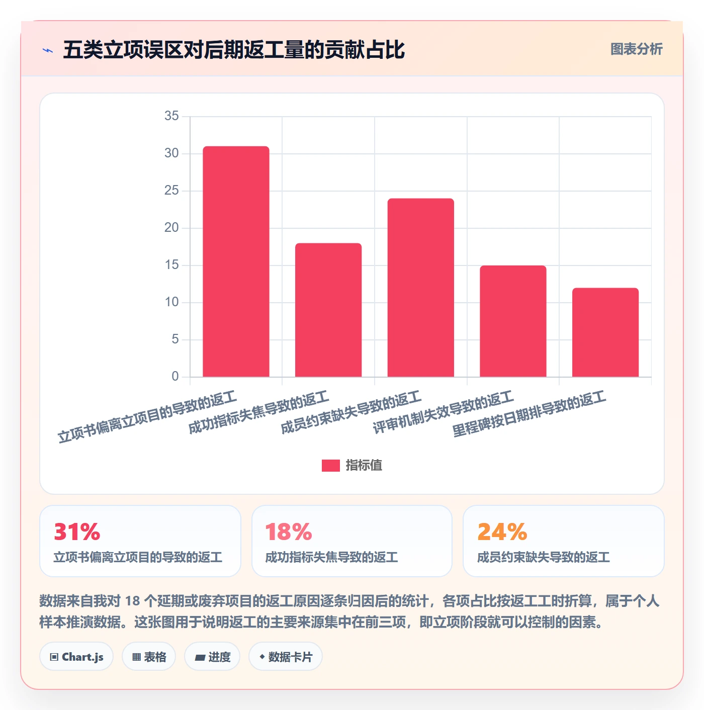 项目成员怎么做？产品经理流程优化：项目立项从0到1