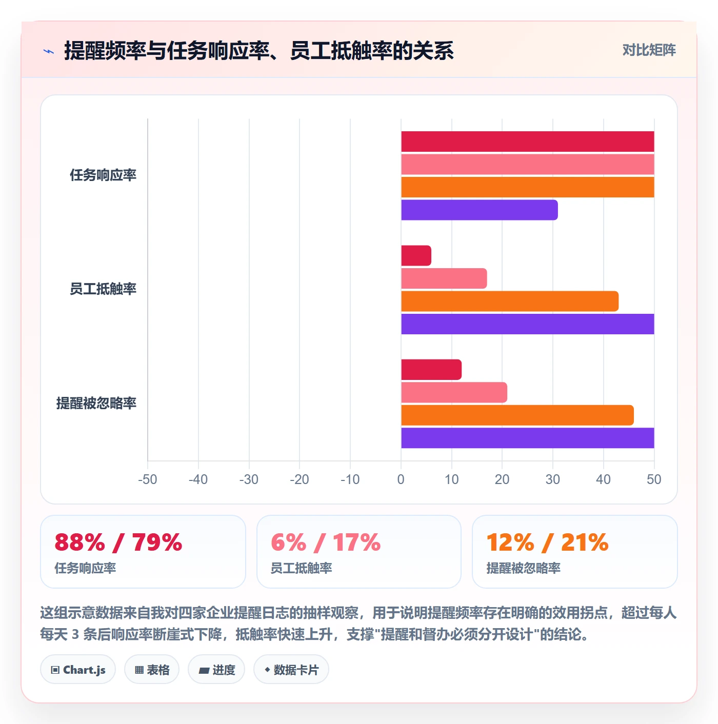 任务提醒督办教程：管理层协同管理，避坑指南