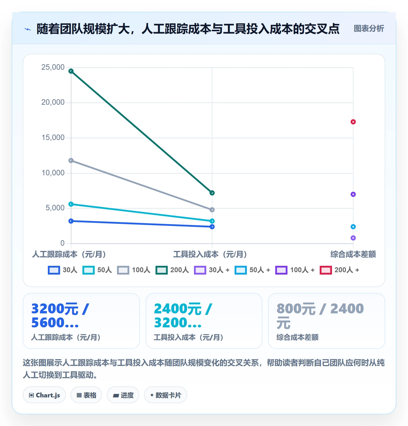 更新记录实操方法:PMO提升进度跟踪效率的制度设计方法与模板