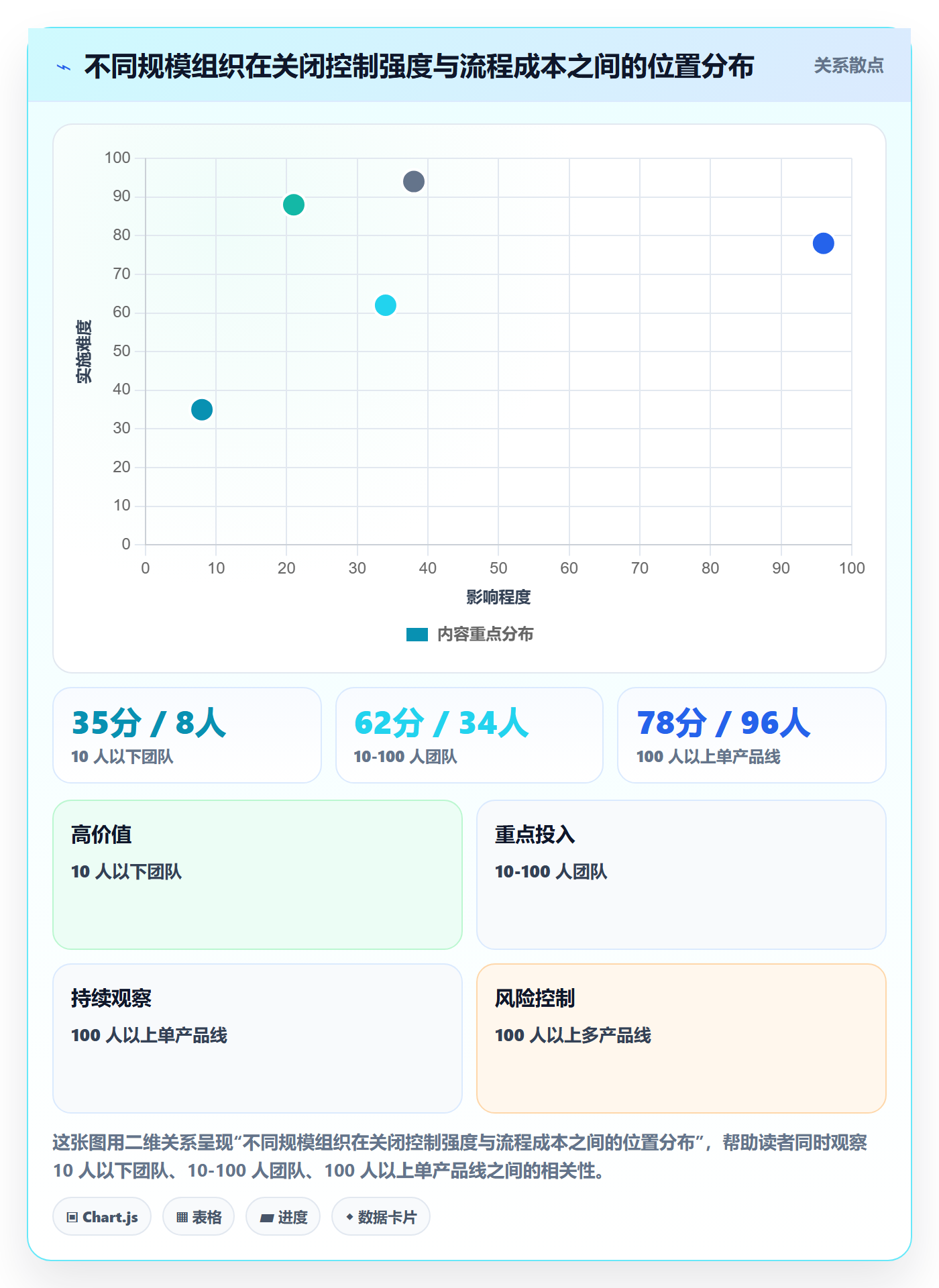 Bug / 缺陷关闭全流程:项目负责人数据分析与一文讲清