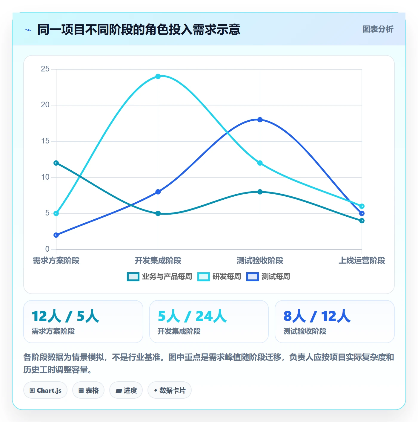 资源管理资源分配教程:项目负责人落地方案,避坑指南