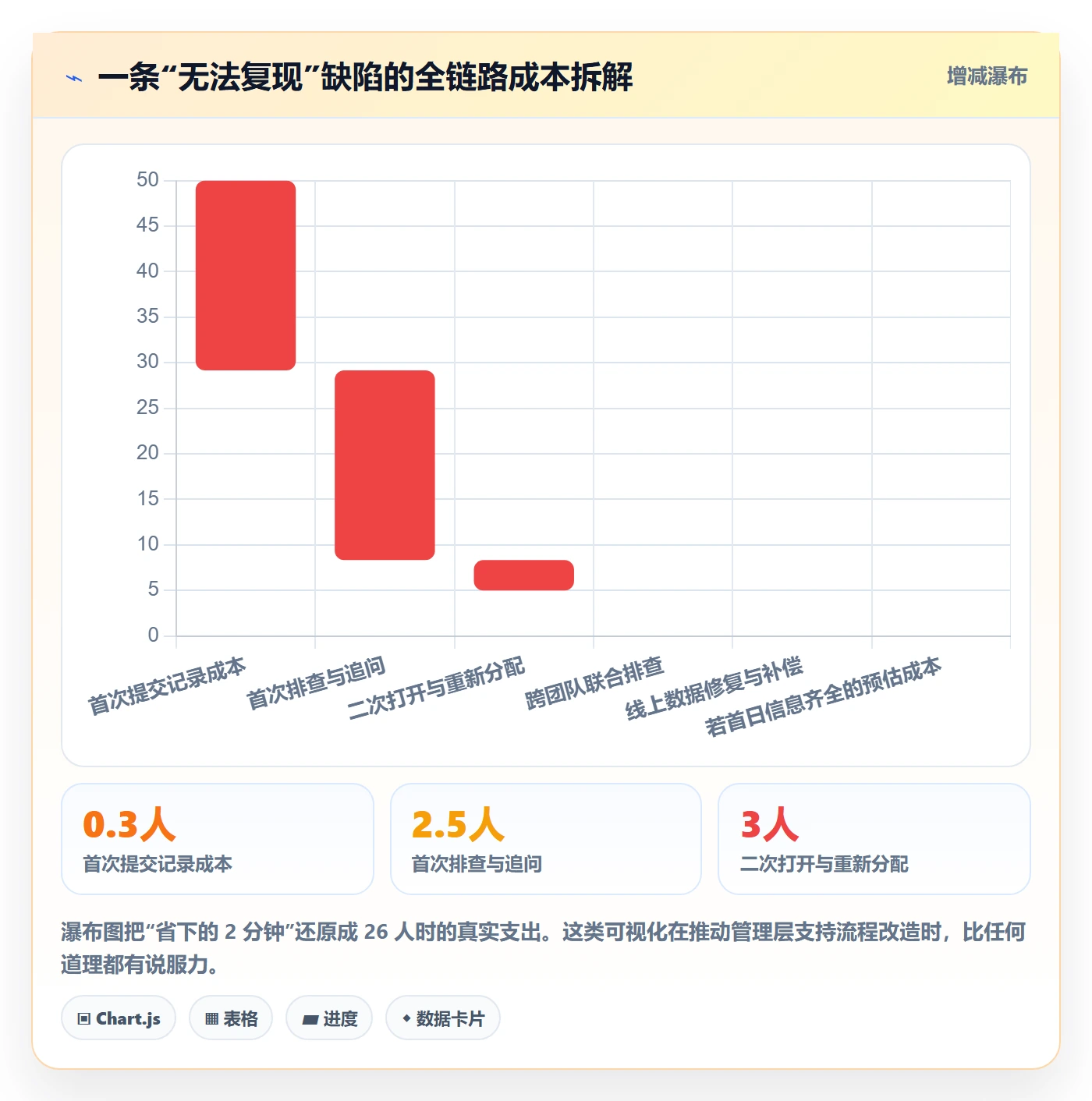 复现步骤管理方法大全:项目负责人Bug / 缺陷风险控制落地清单