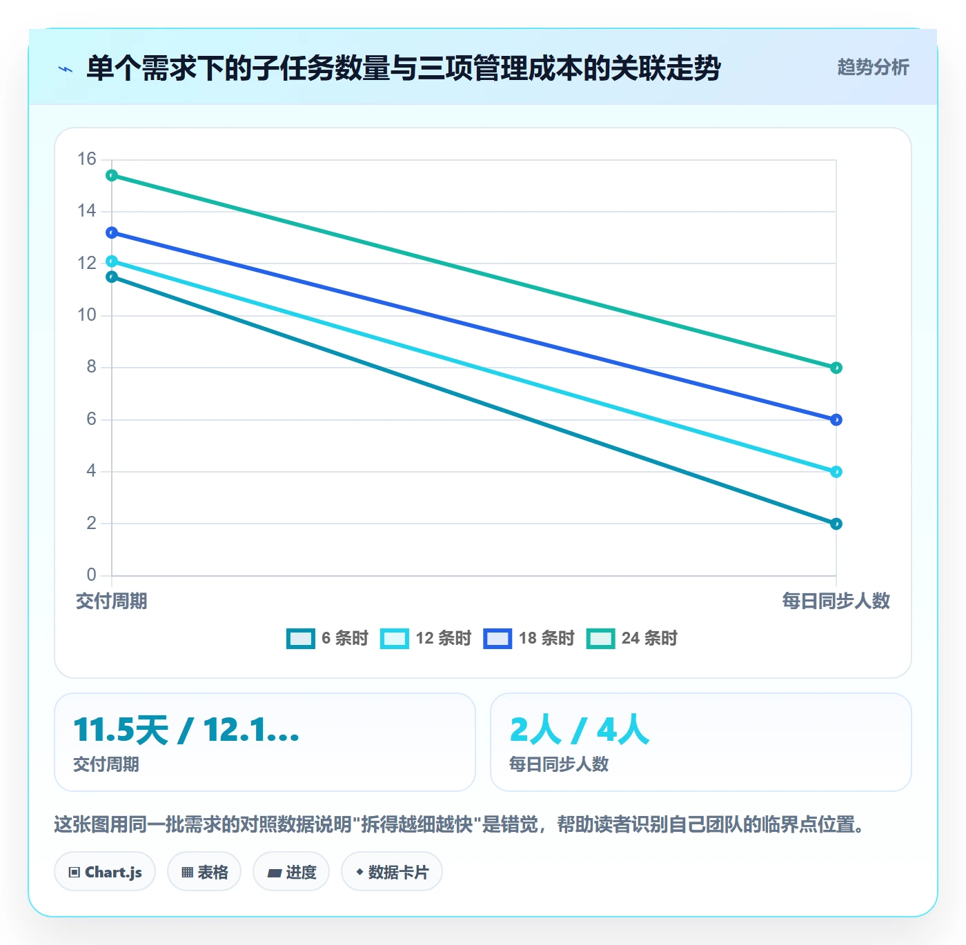 任务管理子任务教程：研发团队效率提升，避坑指南