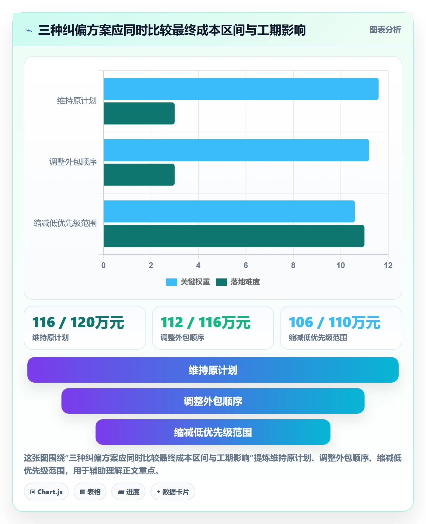 成本管理如何做好费用?项目经理流程优化与操作步骤