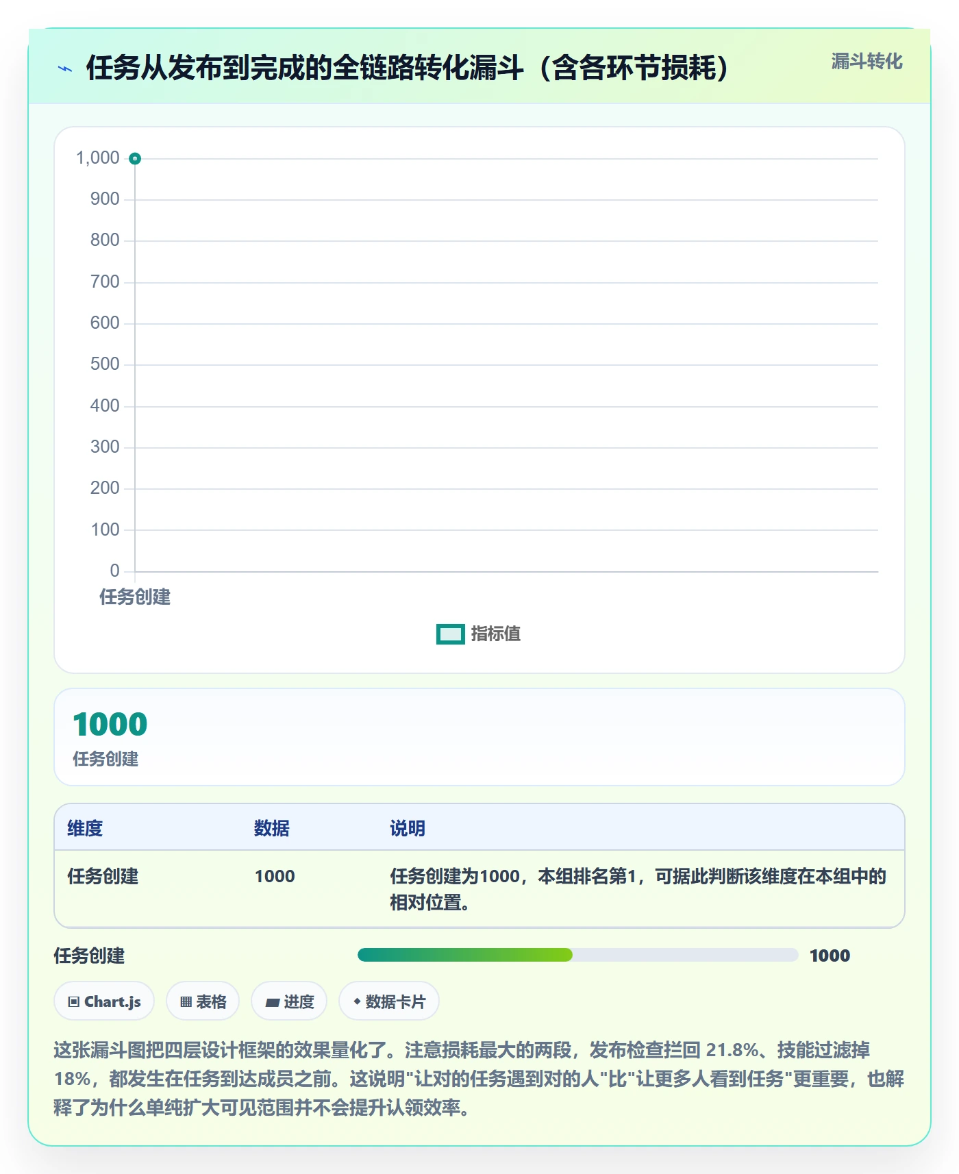 认领落地方案：项目负责人开展任务分派的效率提升案例解析