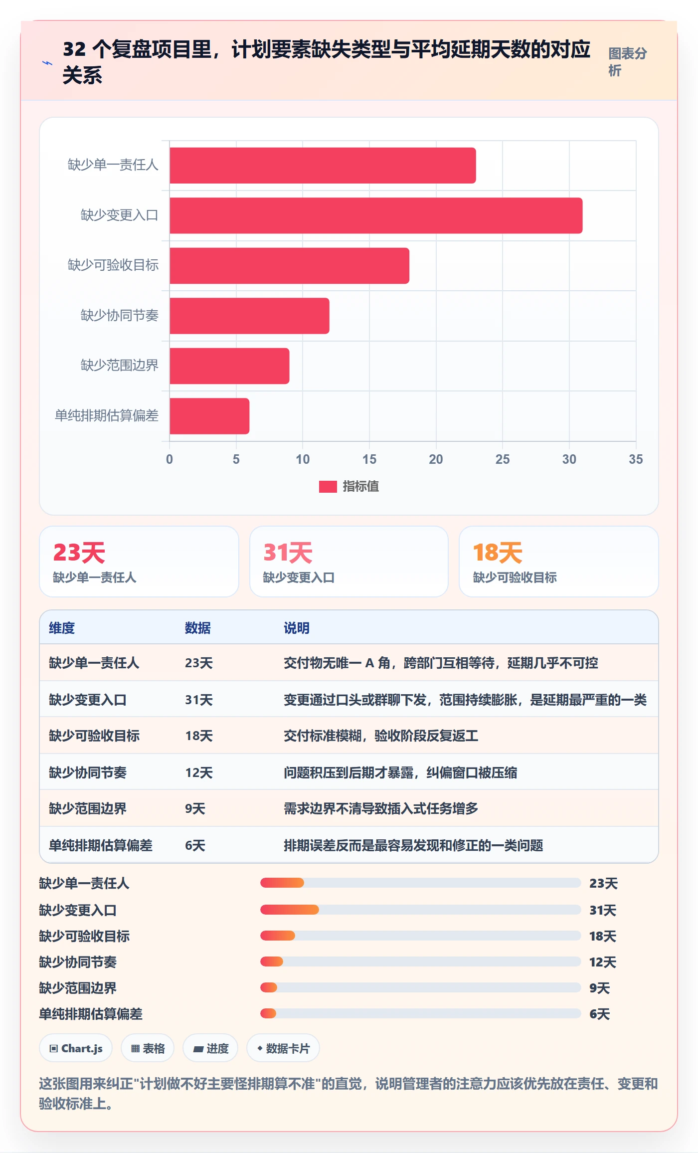项目规划如何做好项目计划？企业管理者协同管理与操作步骤