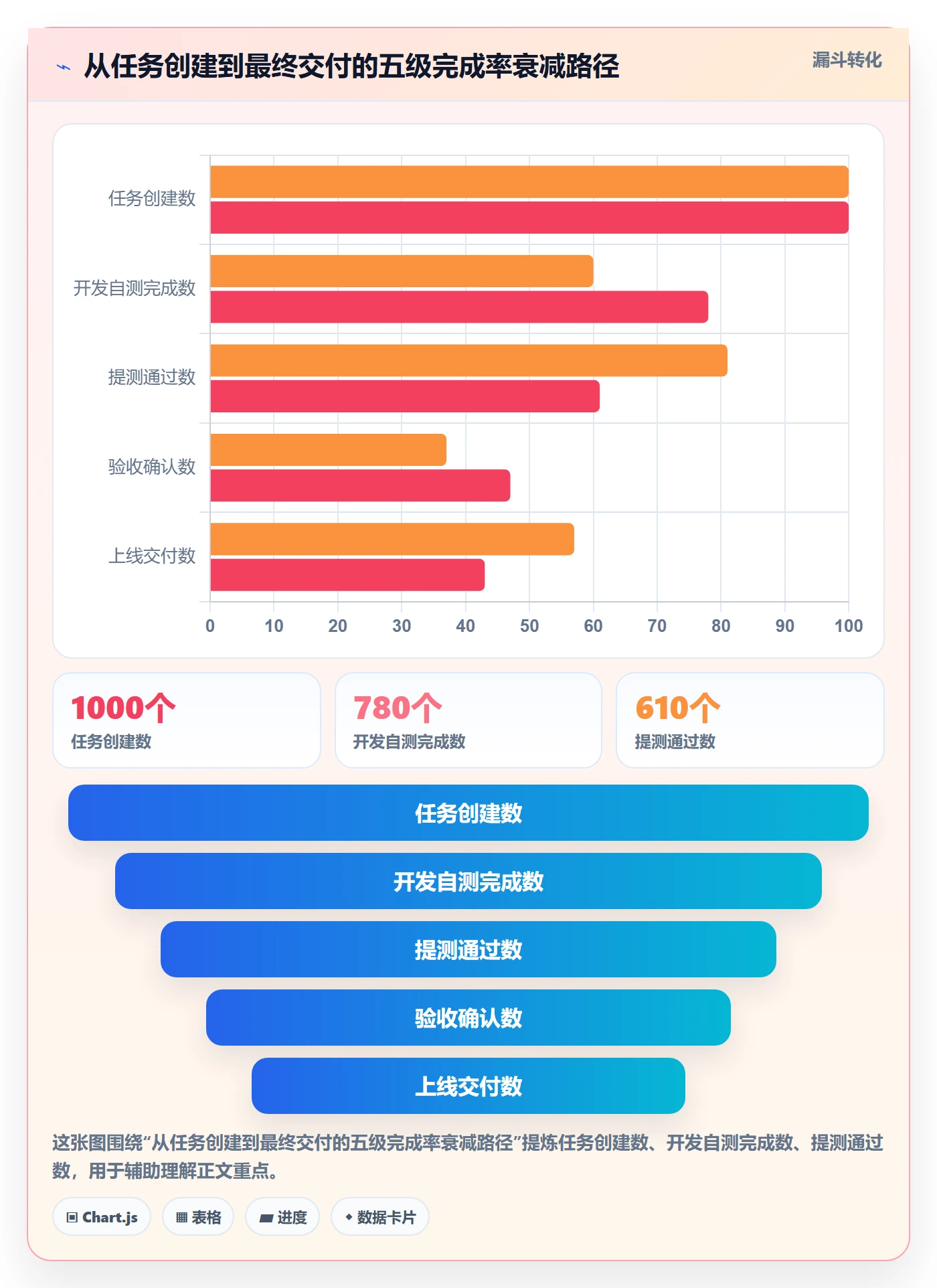 进度管理完成率教程:企业管理者流程优化,避坑指南